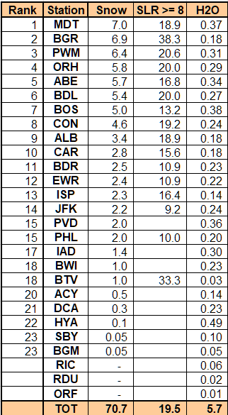 A table of numbers and letters

Description automatically generated